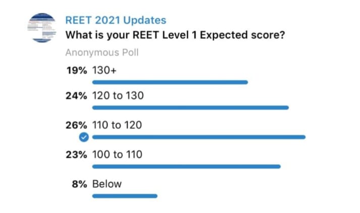 REET Cut Off Marks 2021 Level 1&2 {Expected or Previous}