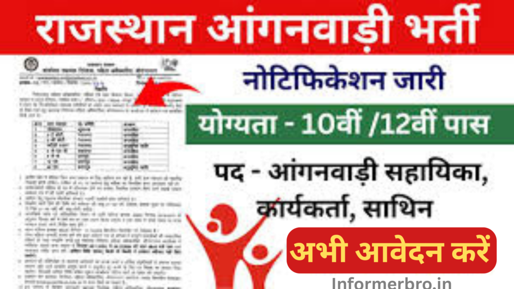 Rajasthan Anganwadi Bharti 2025